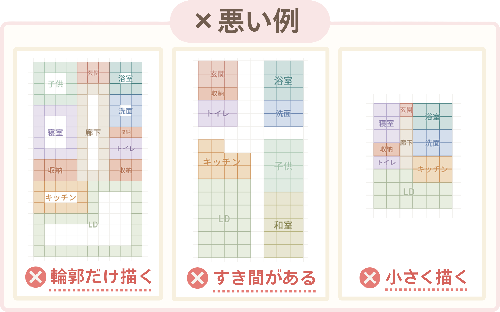 悪い例：輪郭だけ描いた間取りと、すき間がある間取り