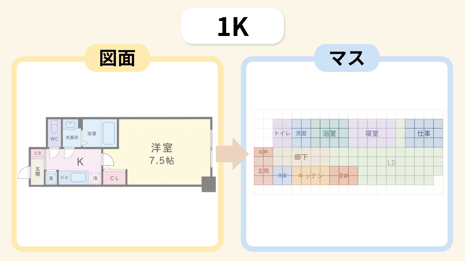 1Kの図面と、マスで塗った描き方の見本
