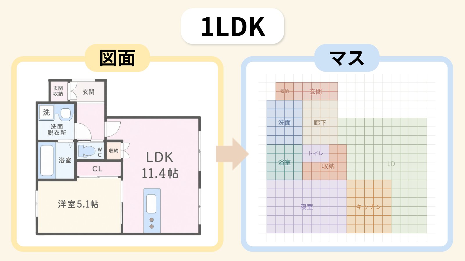 1LDKの図面と、マスで塗った描き方の見本