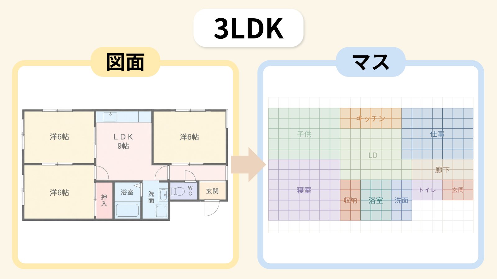 3LDKの図面と、マスで塗った描き方の見本